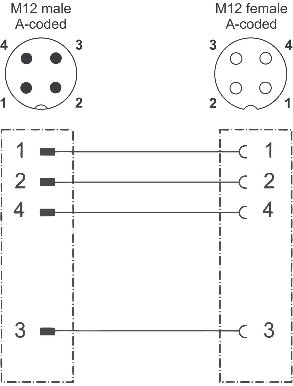 418010 Actuator Sensor cable assembly|Actuator Sensor cable extrusion|M 12 Connection cable|M 12 Connection cable