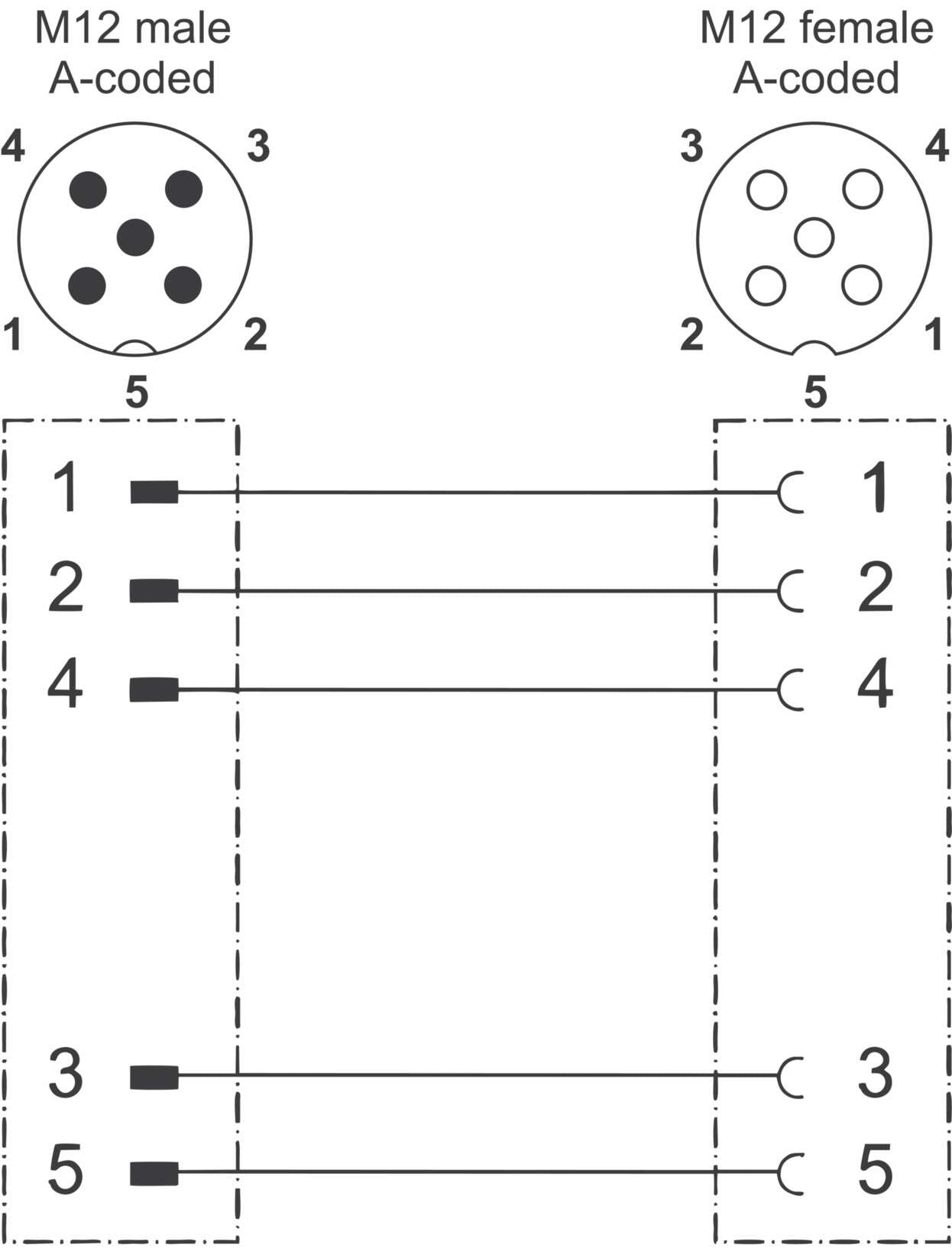 442003 Actuator Sensor cable assembly|Actuator Sensor cable extrusion|M 12 Connection cable|M 12 Connection cable