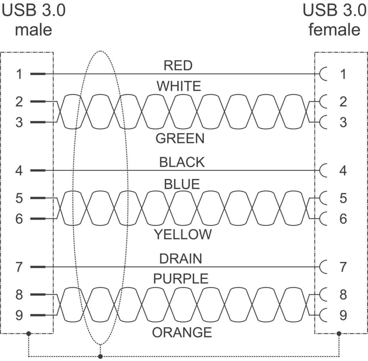 490219.02 Actuator Sensor cable assembly|Panel connector|USB|USB