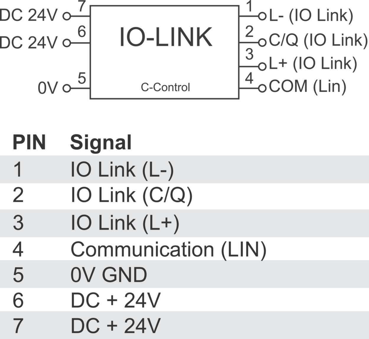 716455 Function module|Line protection|LOCC-Box Gateway|LOCC-Box Gateway