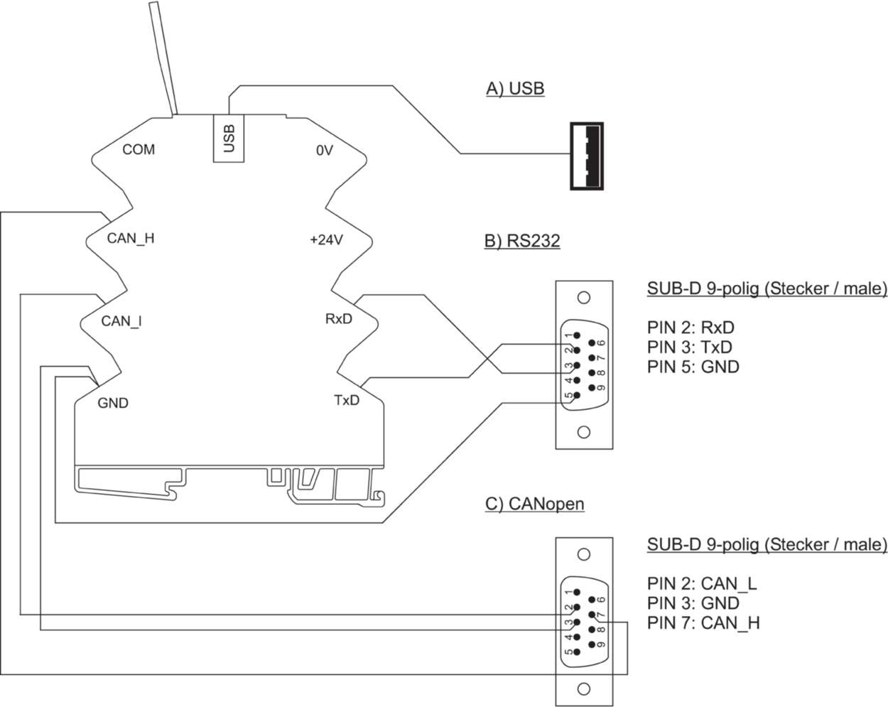 716459 Function module|Line protection|LOCC-Box Gateway|LOCC-Box Gateway