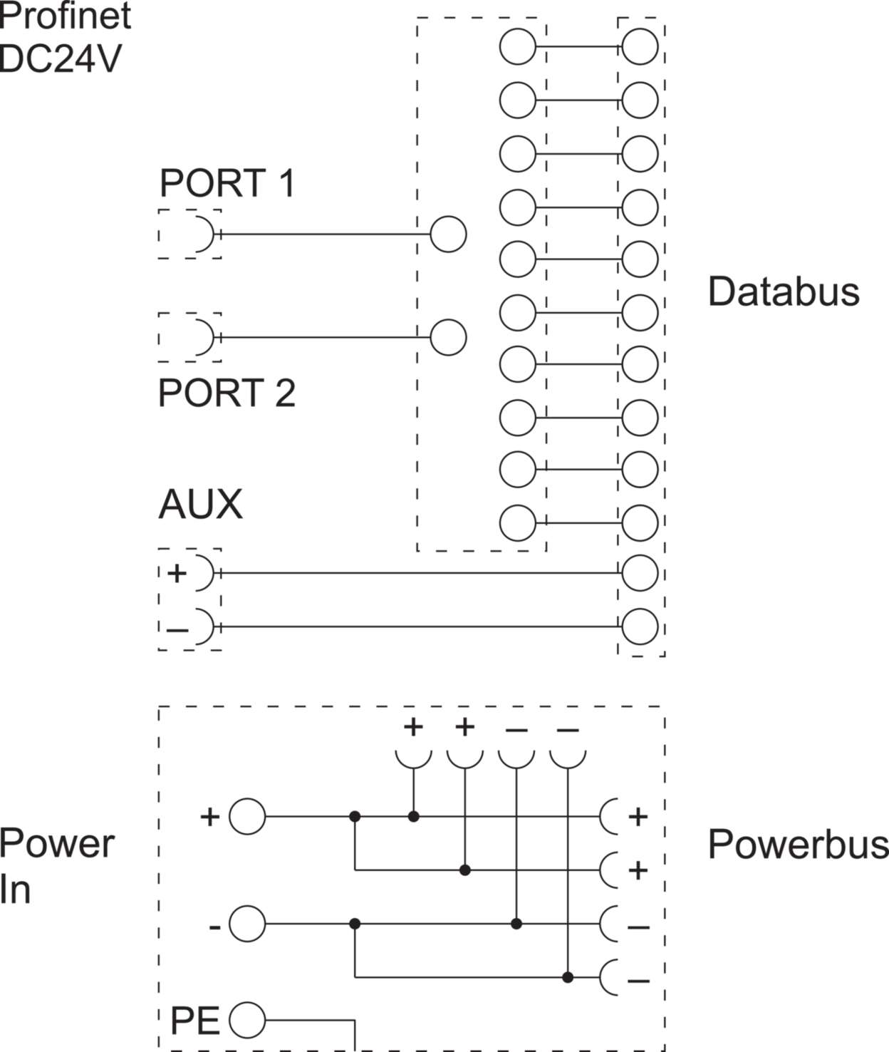 778000.1301 Communication|I/O System|LCOS IP20|BUS Coupler