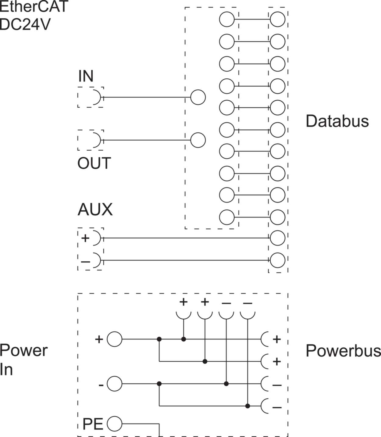 778000.1401 Communication|I/O System|LCOS IP20|BUS Coupler